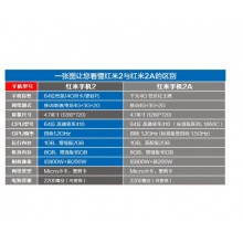 红米手机2A